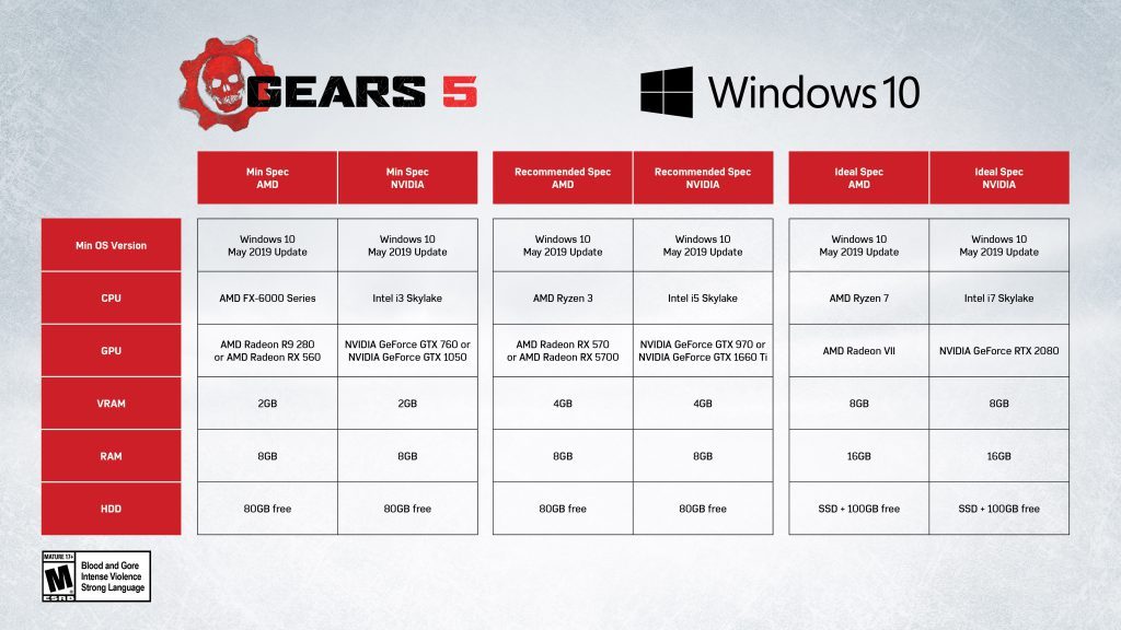 Gears 5 system requirements, PC-specific enhancements and AMD optimisations  unveiled